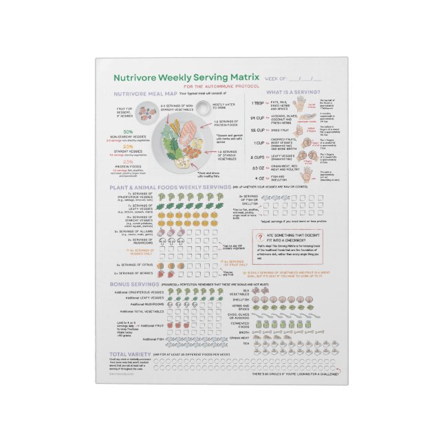 NutrivorWeekly Serving Matrix (AIP) 40-sidig Pad Anteckningsblock (Roterad)
