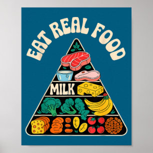 Ny ät riktig mat Matpyramid Poster