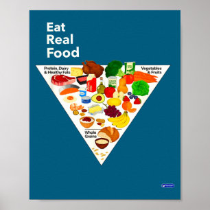 Ny ät riktig mat matpyramid poster