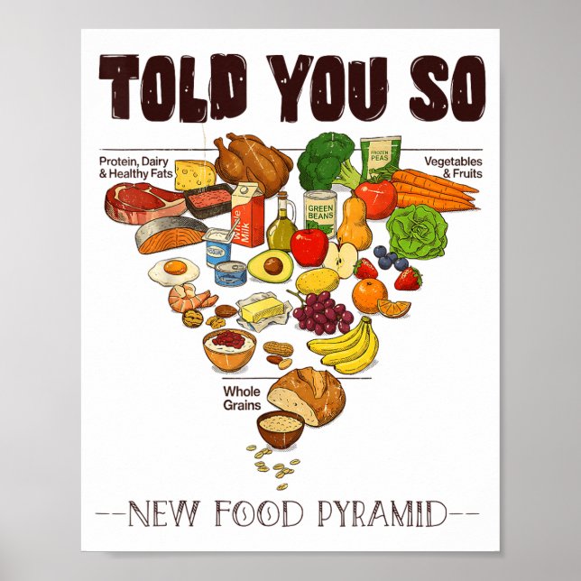 Ny matpyramid 2026 Told You So Carnivore Keto L Poster (Framsidan)