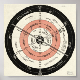 NYA KORREKTA KARTA, YTA STATIONÄRA JORDEN POSTER