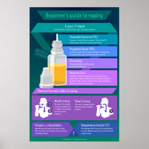 Nybörjaren vägleder till vaping - E-fruktsaft oc Poster