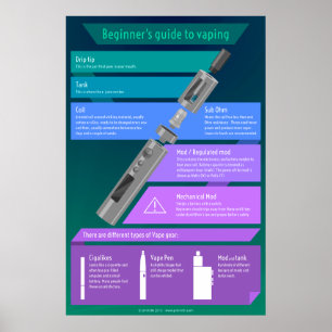 Nybörjarguide för ångning - Maskinvara Poster