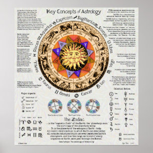 Nyckel Astrologikoncept Poster