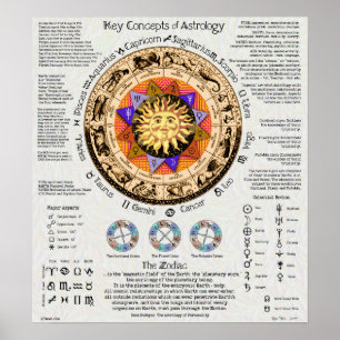 Nyckel- begrepp av astrologi poster