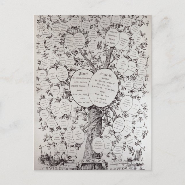 Nyckel till det genealogiska träd vykort (Framsida)