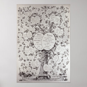 Nyckel till Genealogical Träd Poster