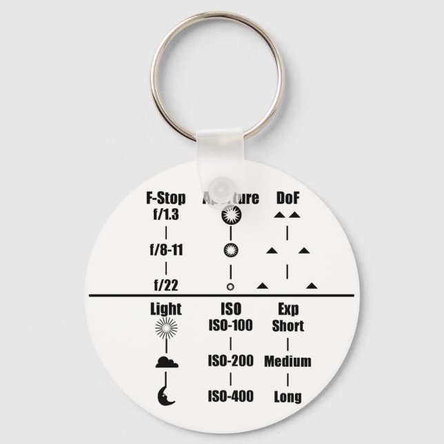 Nyckelkedja för programguiden för kamerainställnin nyckelring (Framsida)