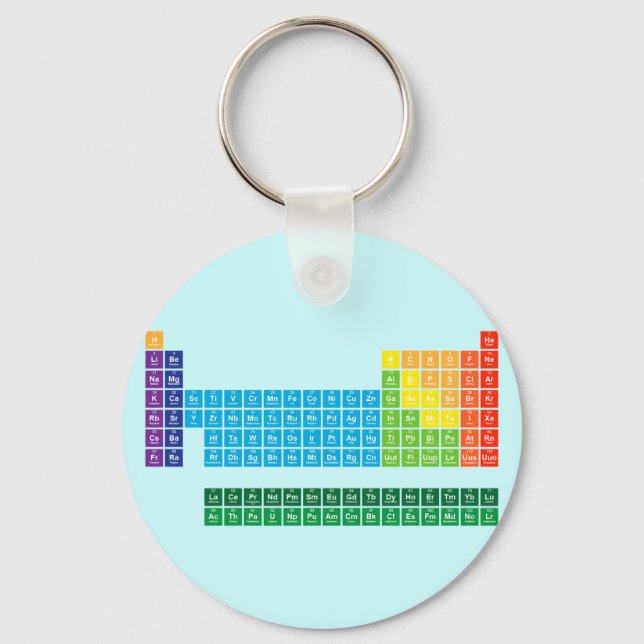 Nyckelringar (Framsida)