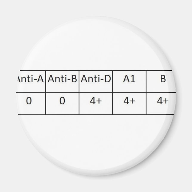 O positivt magnet (Framsidan)