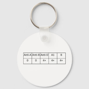 O positivt nyckelring