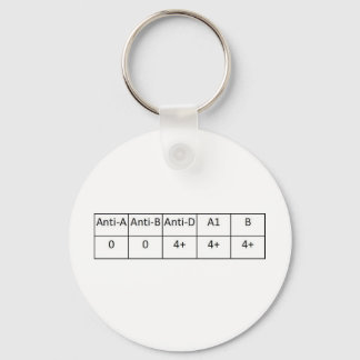 O positivt nyckelring