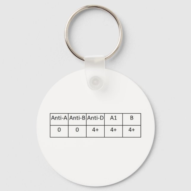 O positivt nyckelring (Framsida)