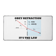 Obey Refraaction Det är Lag Snell's Law Physics.