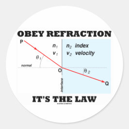 Obey Refraaction Det är lagen (Optics Snell's Law) Runt Klistermärke
