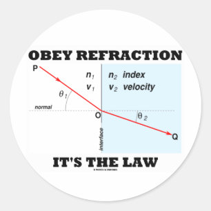 Obey Refraaction Det är lagen (Optics Snell's Law) Runt Klistermärke