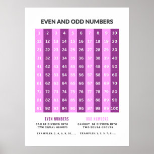 Odd och jämna tal, grundläggande matematik Poster