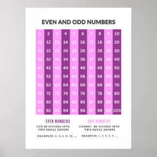 Odd och jämna tal, grundläggande matematik Poster