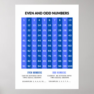 Odd och jämna tal, grundläggande matematik Poster