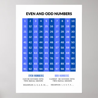 Odd och jämna tal, grundläggande matematik Poster