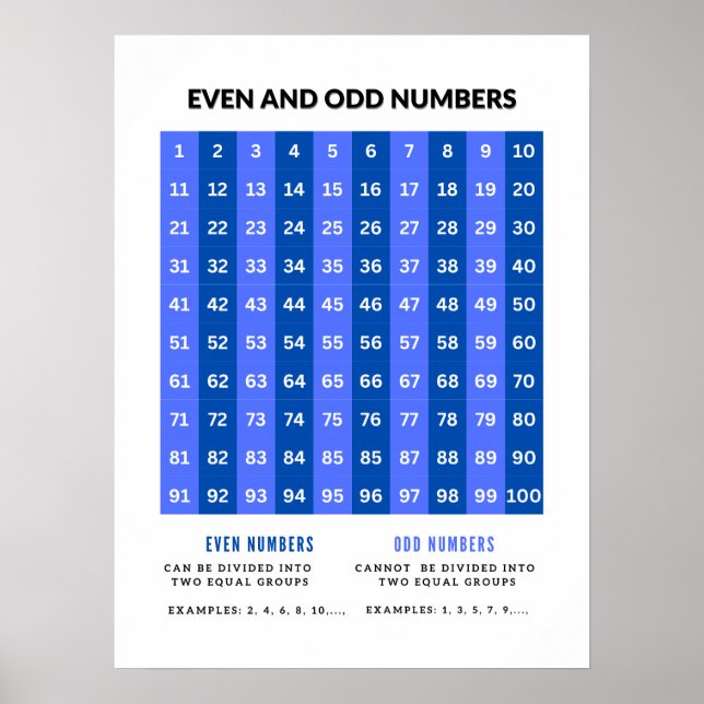 Odd och jämna tal, grundläggande matematik Poster (Framsidan)
