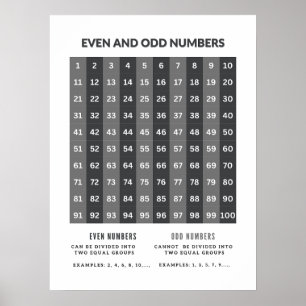 Odd och jämna tal, grundläggande matematik Poster