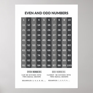 Odd och jämna tal, grundläggande matematik Poster