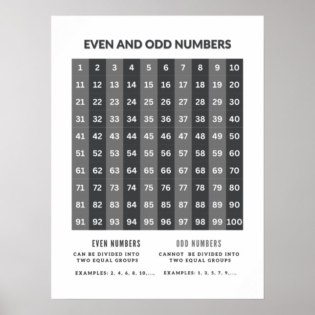 Odd och jämna tal, grundläggande matematik Poster (Framsidan)