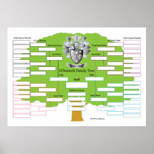 O'Donnell stamträd Poster