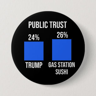 Offentligt förtroende: Trump 24 %, Gas Station Su Knapp