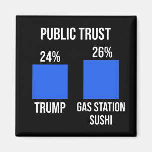 Offentligt förtroende: Trump 24 %, Gas Station Su Magnet