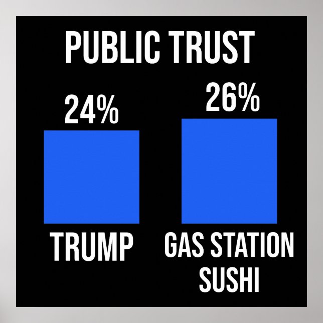 Offentligt förtroende: Trump 24%, Gas Station Sush Poster (Framsidan)