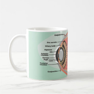 Öga diagram för den nationella Öga-vårdsmånaden Kaffemugg