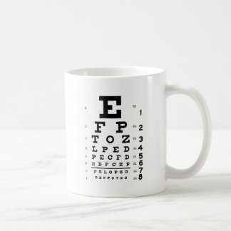 Ögat kartlägger kaffemugg