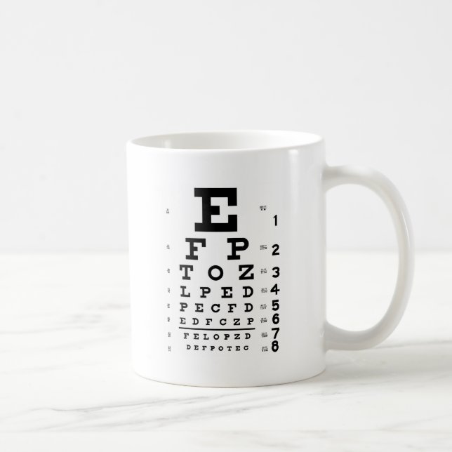 Ögat kartlägger kaffemugg (Höger)