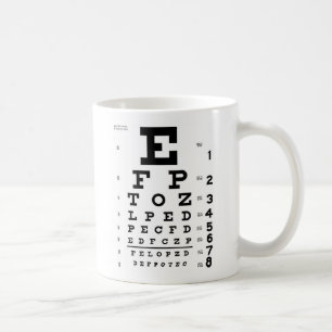 Ögat kartlägger kaffemugg