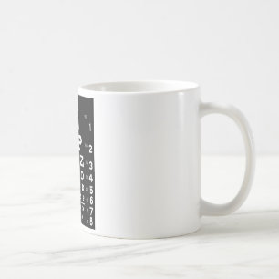 Ögat kartlägger kaffemugg