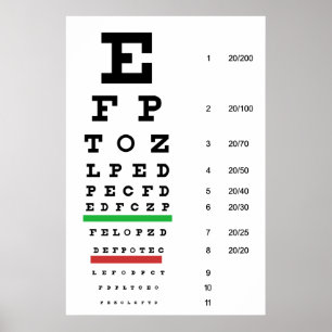 Ögavision snellen kartlägger poster