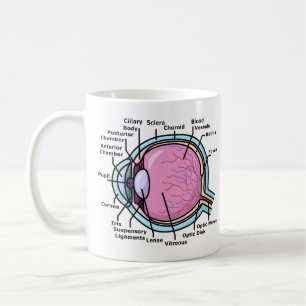 Ögondiagram Kaffemugg