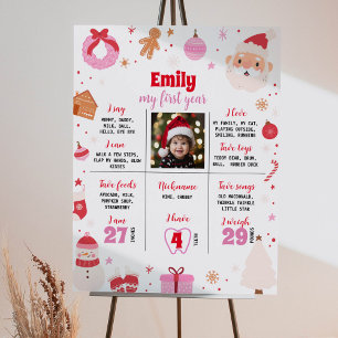 Oh What Roligt First Birthday Milestone Poster