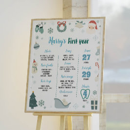 Oh What Roligt First Birthday Milestone Poster