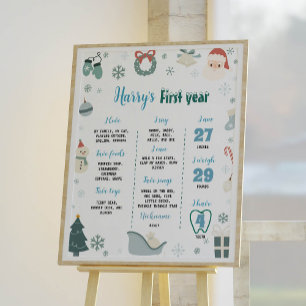 Oh What Roligt First Birthday Milestone Poster