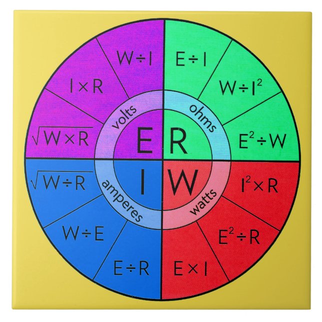 OHM LAG KAKELPLATTA (Framsidan)