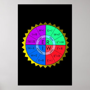 OHM:S LAGSTIFTNING POSTER