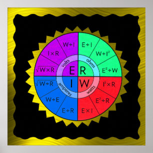 OHM:s LAGSTIFTNING POSTER* Poster