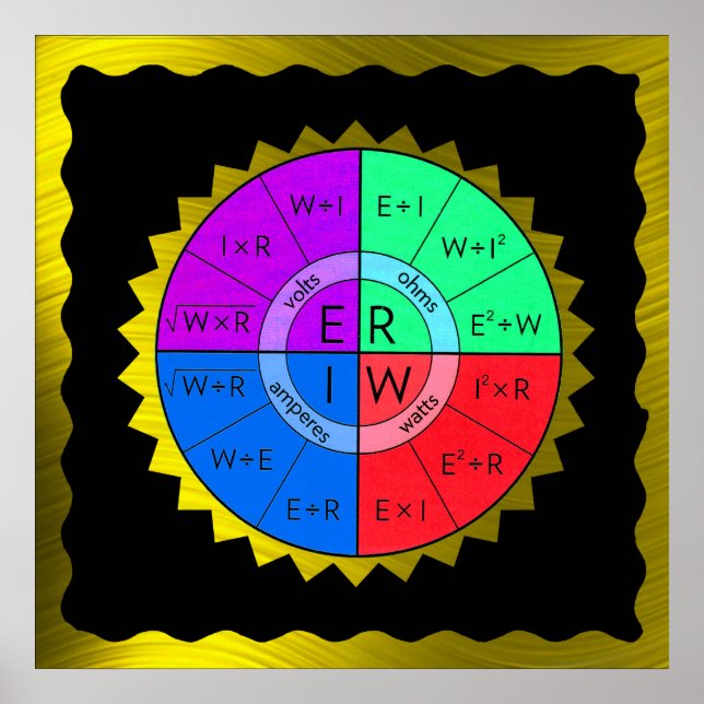 OHM:s LAGSTIFTNING POSTER* Poster (Framsidan)
