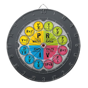 Ohms advokatcirkel piltavla