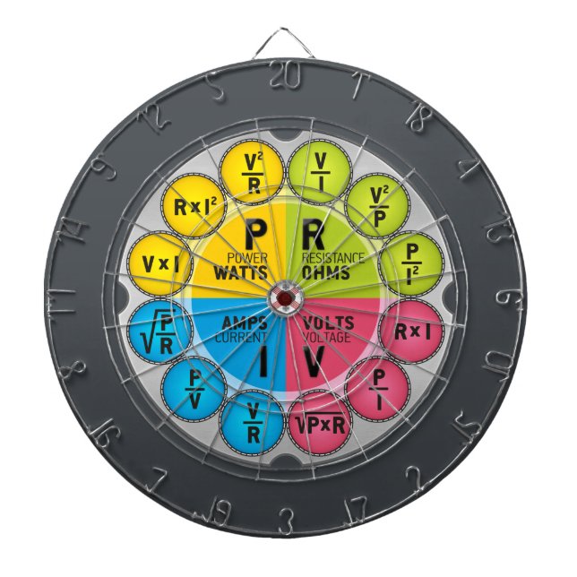 Ohms advokatcirkel piltavla (Framsidan)