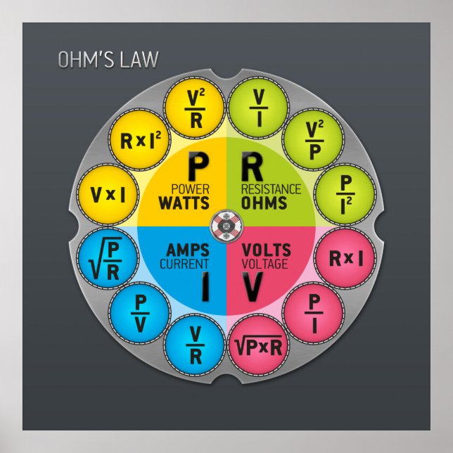 Ohms advokatcirkel poster (Framsidan)