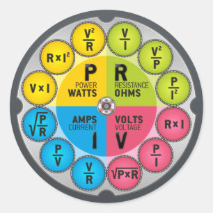 Ohms advokatcirkel runt klistermärke